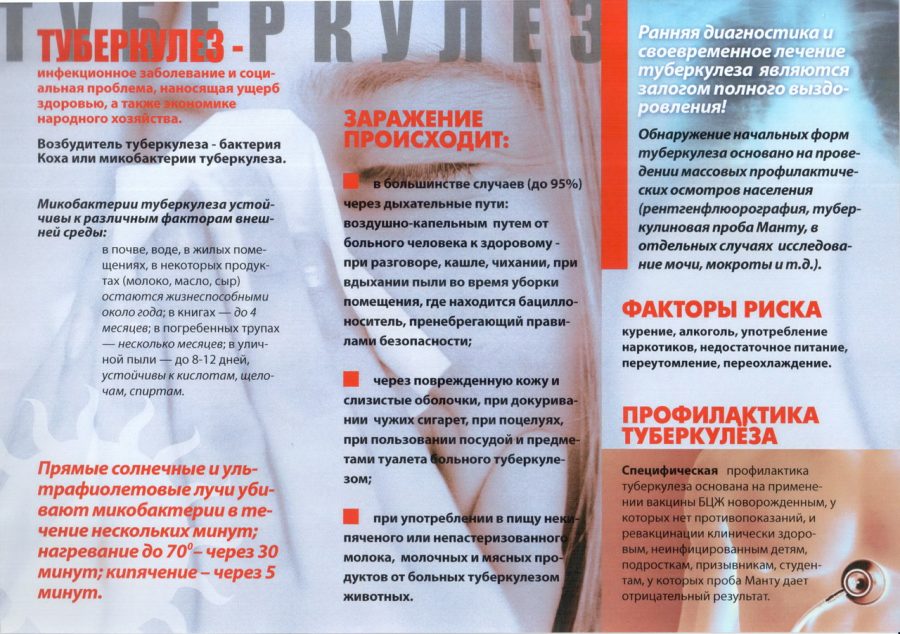 Туберкулез.